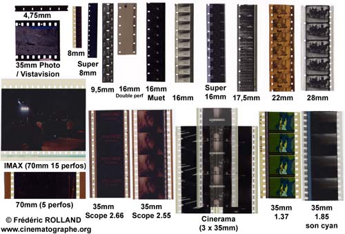 Cinéma argentique et D-Cinéma